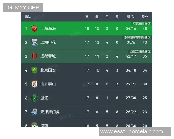 广州足球队强势领跑大师赛积分榜积分达到79分展现冠军实力