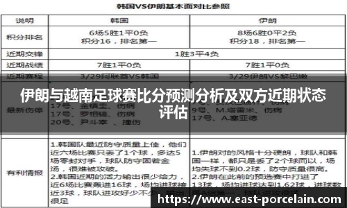 伊朗与越南足球赛比分预测分析及双方近期状态评估