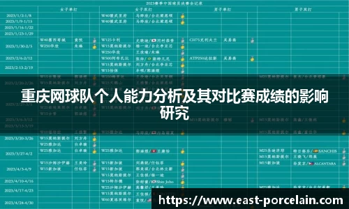 重庆网球队个人能力分析及其对比赛成绩的影响研究